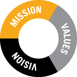 Mision Vision Valores