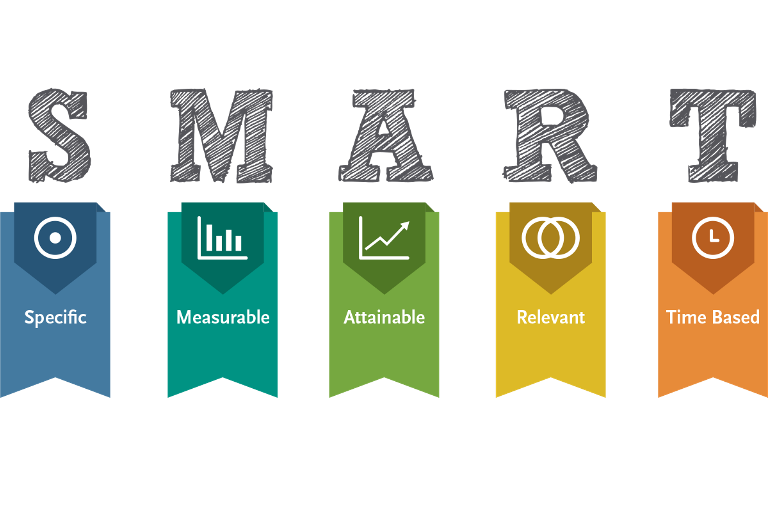 S.M.A.R.T. prioridades