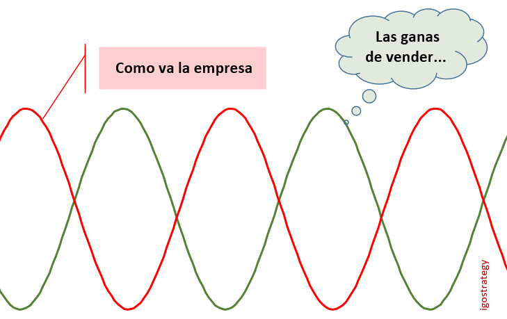 gestionar para vender - igostrategy