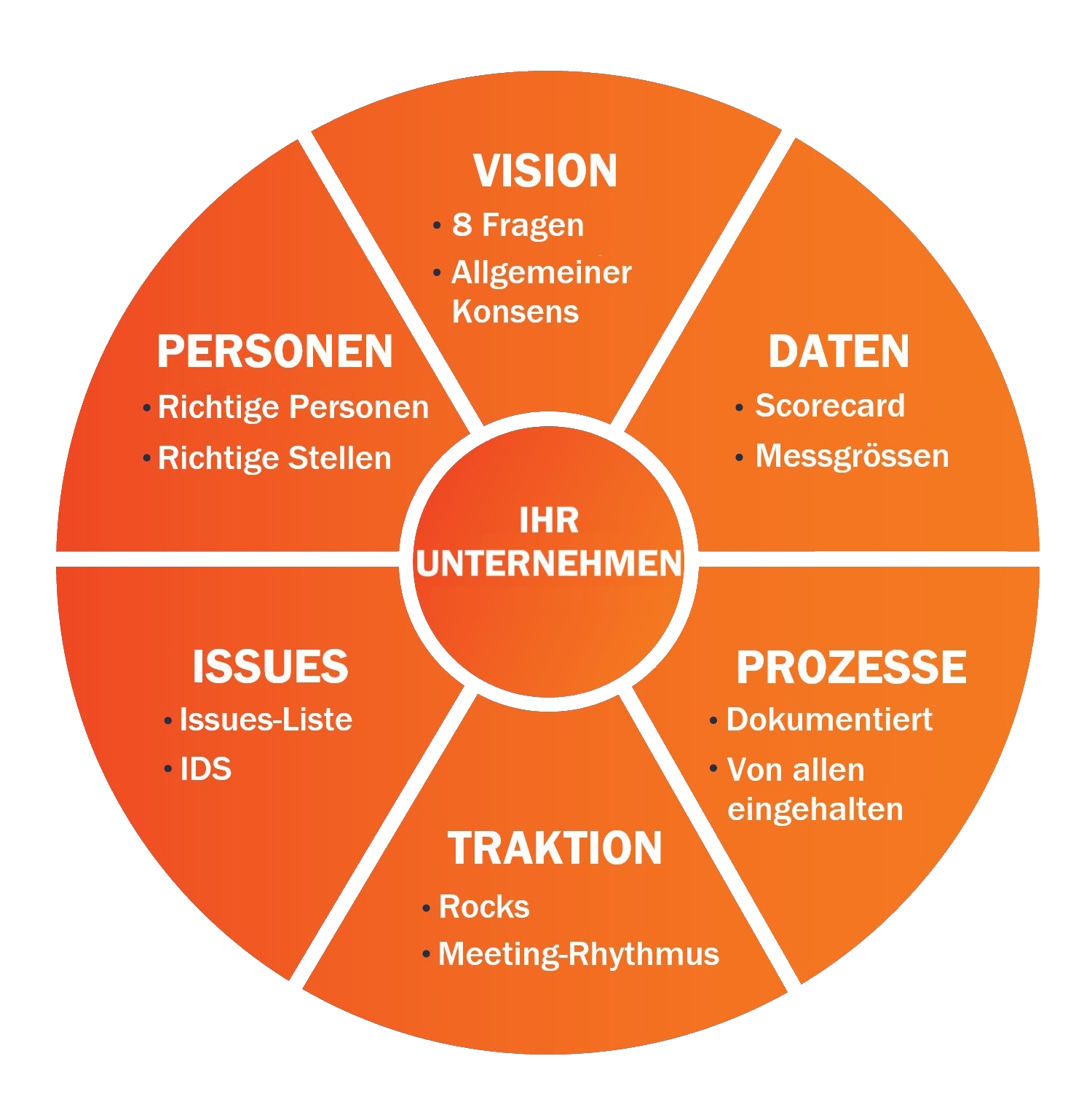 EOS-Modell transparent DE EOS-Modell